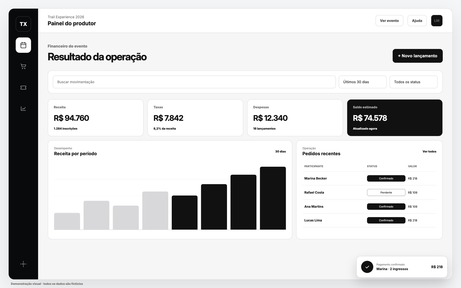 Demonstração do painel TXPASS com dados fictícios de um evento